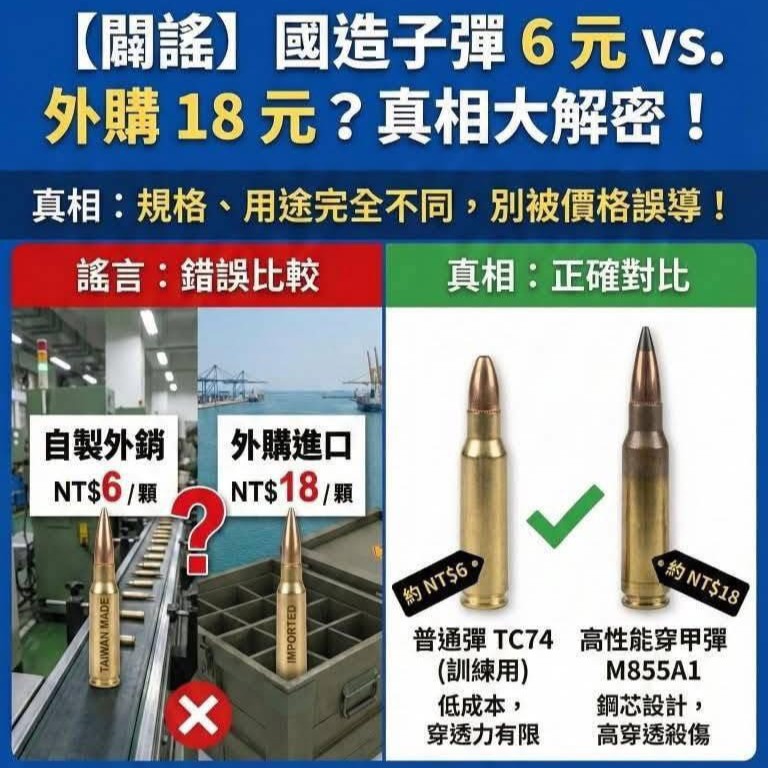 國造子彈真相大解密