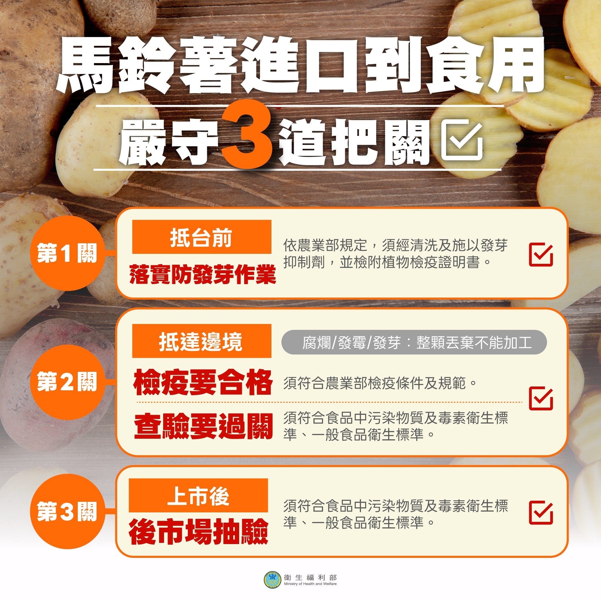 發芽馬鈴薯不會進入市場 ，檢疫階段發現就整顆銷毀丟棄！