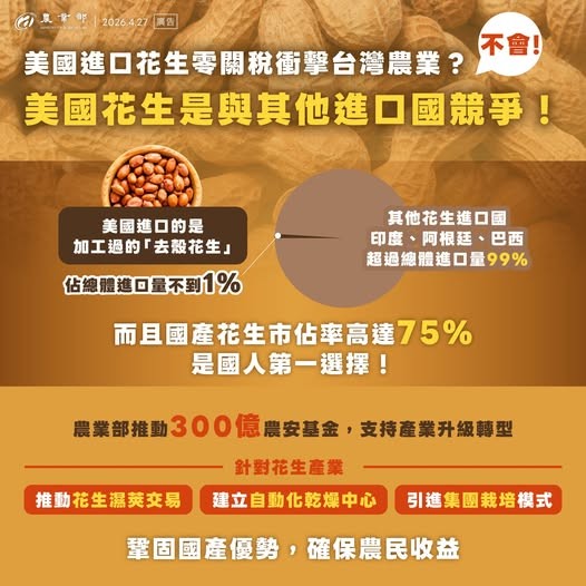 美國進口花生不影響台灣花生！