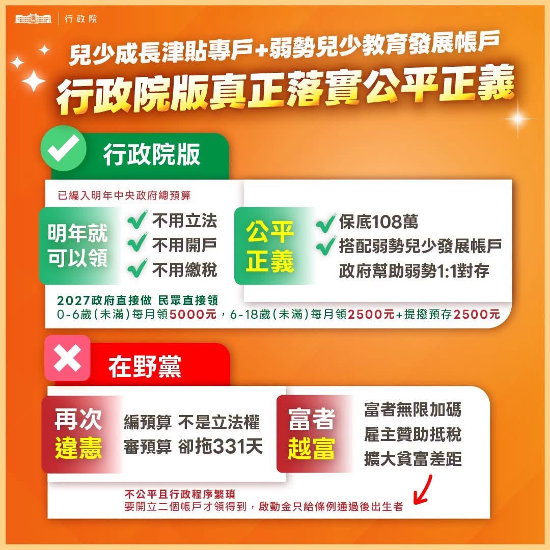 兒少成長津貼專戶+弱勢兒少教育發展帳戶，行政院版才是真正落實公平正義！